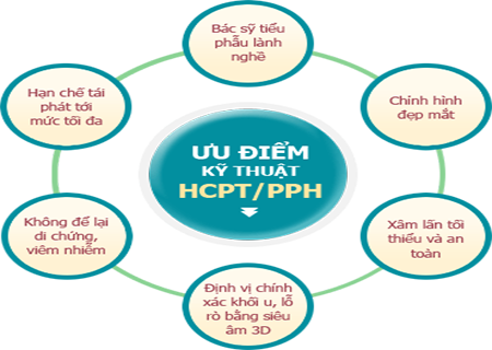 Phương pháp HCPT chữa bệnh trĩ chất lượng